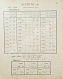 Антикварная книга Конволют двух изданий по русской нумизматике — , 1904,1910 дополнительное фото 4