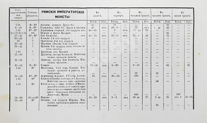 Антикварная книга Бутковский, А.П. Нумизматика, или История монет древних, средних и новых веков — Бутковский Александр Петрович, 1861 дополнительное фото 9