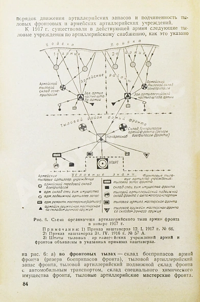 Антикварная книга Барсуков, Е.З. Артиллерия русской армии (1900-1917 гг.) — , 1948-1949 дополнительное фото 11