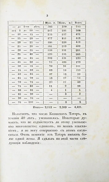Антикварная книга Фукс, К.Ф. Казанские татары в статистическом и этнографическом отношениях — Фукс Карл Фёдорович, 1844 дополнительное фото 7