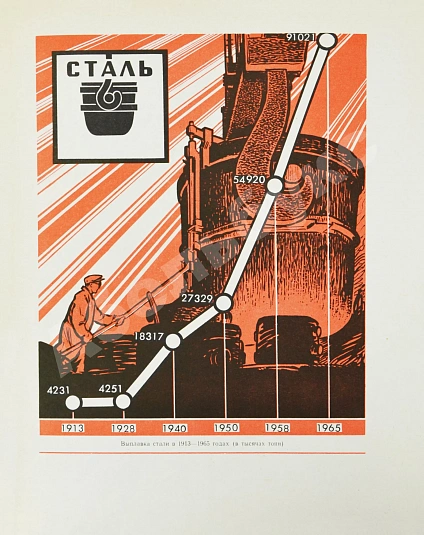 Антикварная книга Барбаринский, П.И., Бердышева, Т.Т., Балкин, А.С. Чёрная металлургия СССР. 1917-1967 — , 1967 дополнительное фото 6
