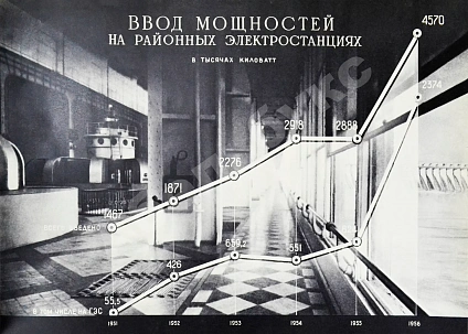 Антикварная книга Энергетическое строительство СССР — , 1958 дополнительное фото 6