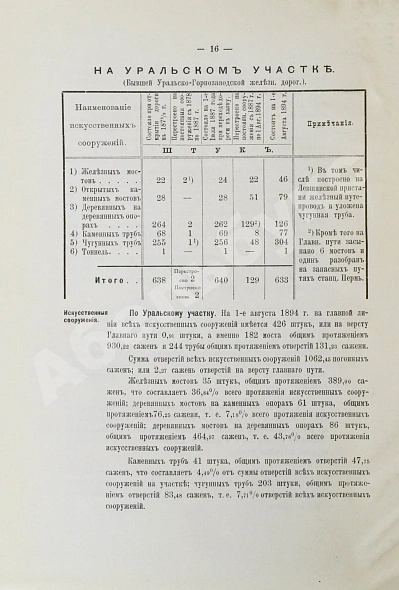Антикварная книга Уральская железная дорога — , 1894 дополнительное фото 6