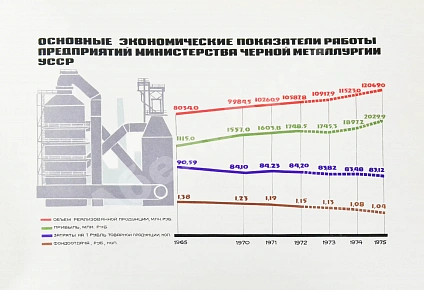 Антикварная книга Развитие черной металлургии Украинской ССР в 1960-1975 гг. — , 1973 дополнительное фото 5