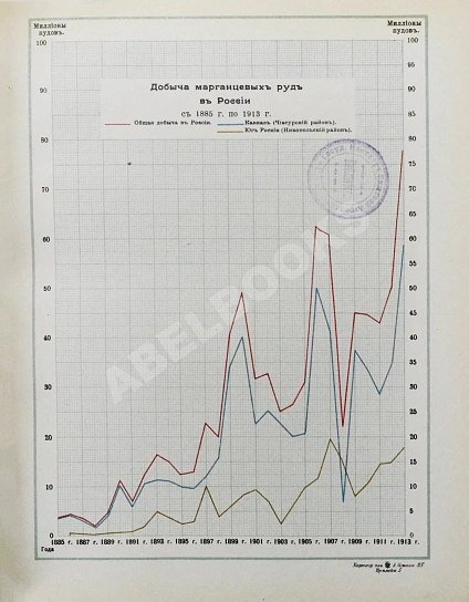 Антикварная книга Общий обзор главных отраслей горной и горнозаводской промышленности — , 1915 дополнительное фото 3