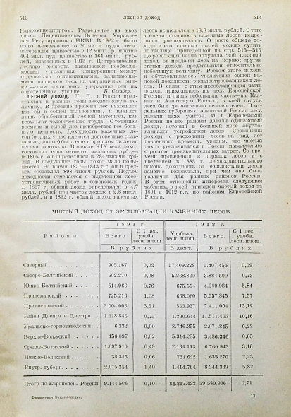 Антикварная книга Финансовая энциклопедия — , 1924 дополнительное фото 7