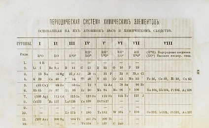 Антикварная книга Менделеев, Д.И. Основы химии Д. Менделеева — Менделеев Дмитрий Иванович, 1877 дополнительное фото 6