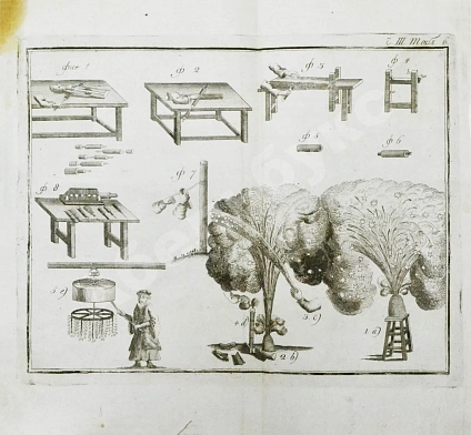 Антикварная книга Галле, И.С. Открытые тайны древних магиков и чародеев, или волшебные силы натуры, в пользу и увеселение употреблённые — Галле Иоганн Самуэль Лёвшин Василий Андреевич, 1798-1804 дополнительное фото 15
