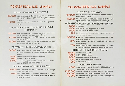 Антикварная книга Боевые подруги — , 1936 дополнительное фото 9