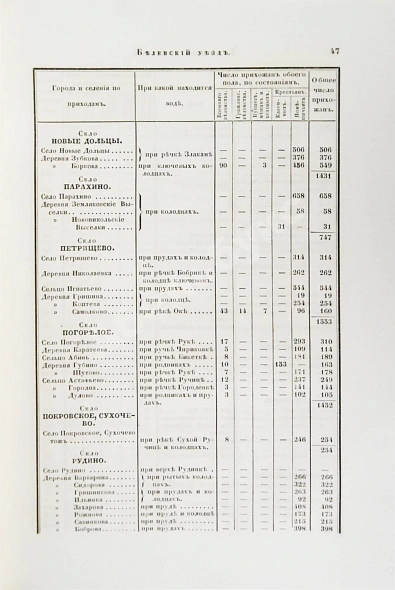Антикварная книга Кёппен, П.И. Города и селения Тульской губернии в 1857 году — , 1858 дополнительное фото 5