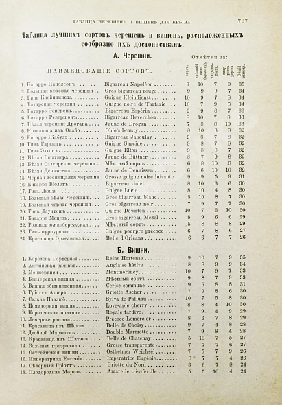 Антикварная книга Гоше, Н. Руководство к плодоводству для практиков — , 1890 дополнительное фото 14