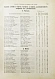 Антикварная книга Гоше, Н. Руководство к плодоводству для практиков — , 1890 дополнительное фото 14