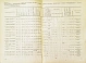 Антикварная книга Крейсон, П.М. Самолеты за 20 лет. Оценка их типов, основных характеристик и параметров. 1913-1933 — , 1934 дополнительное фото 6