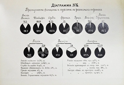 Антикварная книга Гернет, М.Н. Детоубийство. Социологическое и сравнительно-юридическое исследование — Гернет Михаил Николаевич, 1911 дополнительное фото 4
