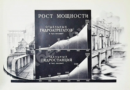 Антикварная книга Энергетическое строительство СССР — , 1958 дополнительное фото 8