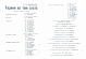 Твардовский, А.Т., Плучек, В.Н., Авилиани, Н.И. [автографы] дополнительное фото 2