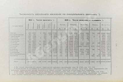 Антикварная книга Гессен, Ю.И. История еврейского народа в России — Гессен Юлий Исидорович, 1916 дополнительное фото 4