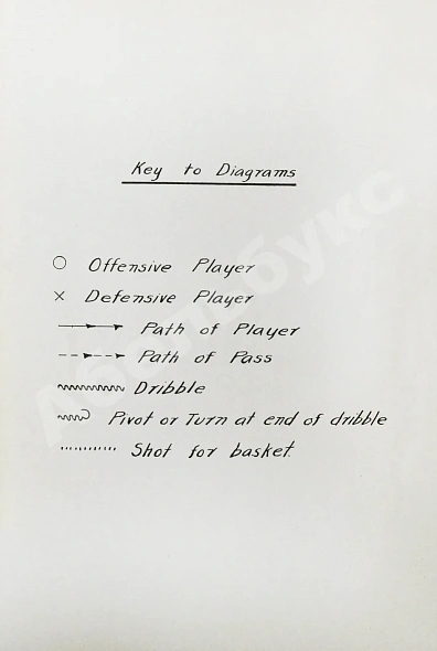 Антикварная книга Veenker, G.F. Basket ball for coaches and players. Винкер, Дж.Ф. Баскетбол для тренеров и игроков — Винкер Джордж Veenker George F, 1930 дополнительное фото 5