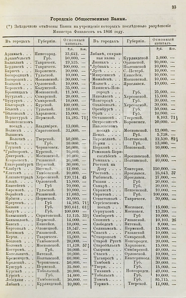 Антикварная книга Коммерческий календарь на 1867 год, издаваемый под редакцией Ф.П. Баймакова — , 1866 дополнительное фото 6
