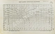 Антикварная книга Лукин, В.П. Навигация — Лукин Василий Павлович, 1906 дополнительное фото 3