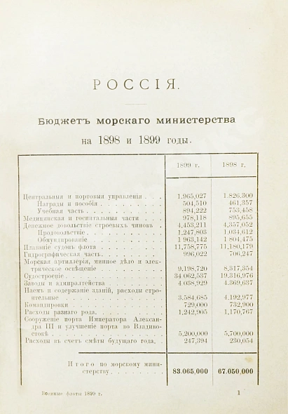 Антикварная книга Военные флоты и Морская справочная книжка на 1899 год — , 1899 дополнительное фото 18
