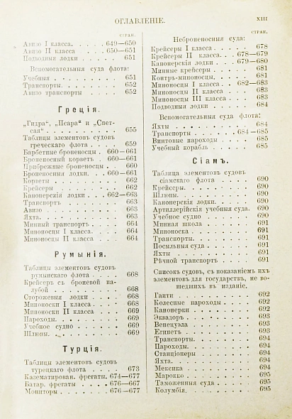Антикварная книга Военные флоты и Морская справочная книжка на 1899 год — , 1899 дополнительное фото 13