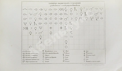 Антикварная книга Савченков, Ф.Н. История химии — Савченков Фёдор Николаевич, 1870 дополнительное фото 5