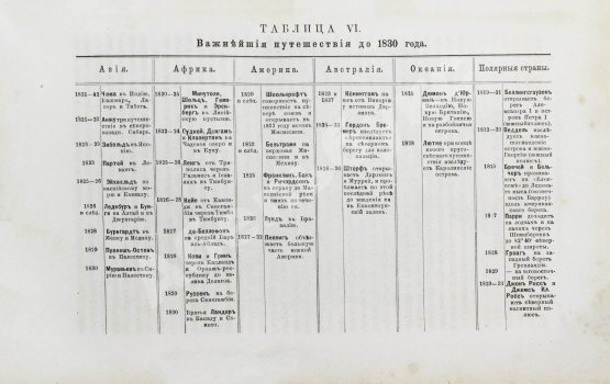 Антикварная книга Лейкснер, О. фон. Наш век