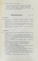 Сборник материалов об экономическом положении евреев в России