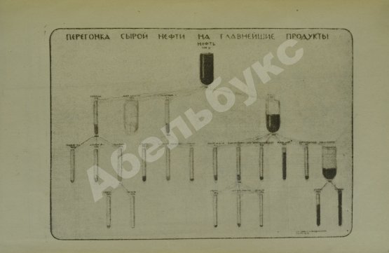 Антикварная книга Вышетравский, С.А. Нефтяное хозяйство России за последнее десятилетие