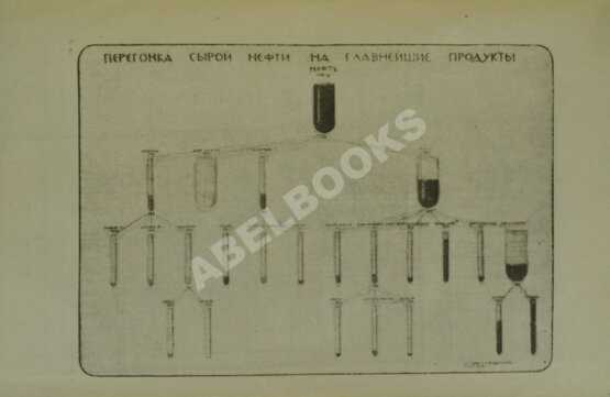 Антикварная книга Вышетравский, С.А. Нефтяное хозяйство России за последнее десятилетие