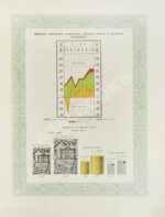 Министерство финансов 1904-1913