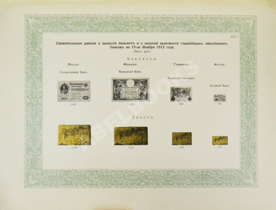 Антикварная книга Министерство финансов 1904-1913