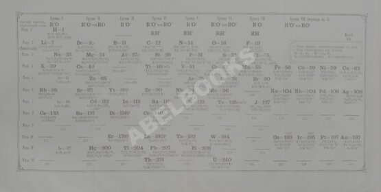 Антикварная книга Менделеев, Д.И. Основы химии.