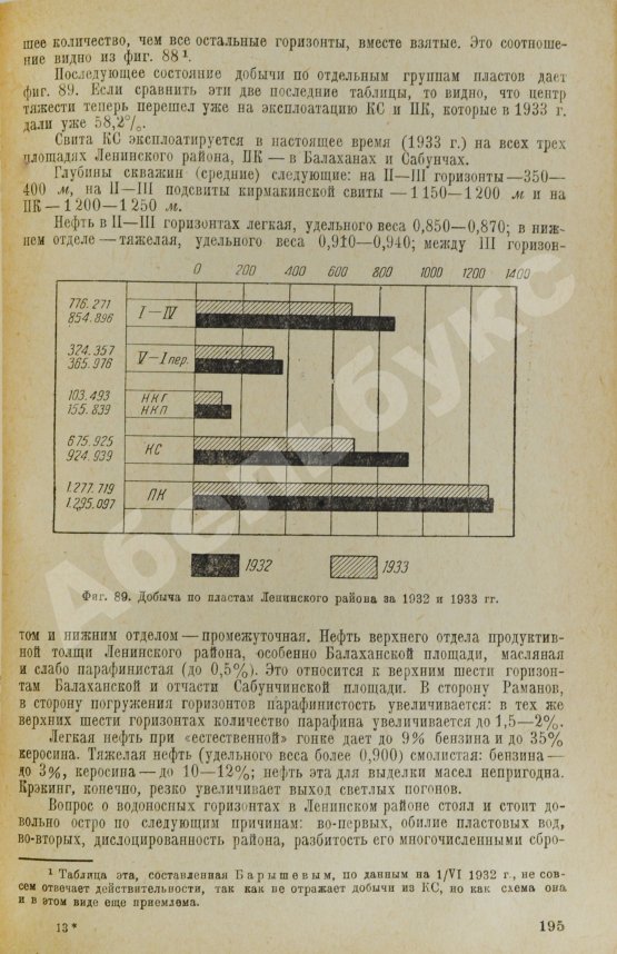 Антикварная книга Нефтяные месторождения Советского Союза. Первое издание