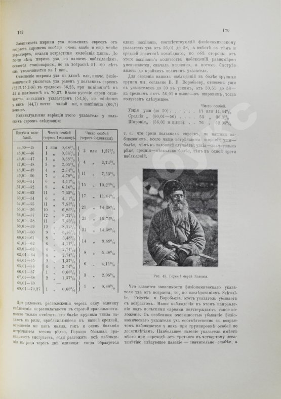 Антикварная книга Элькинд, А.Д. [автограф] Евреи
