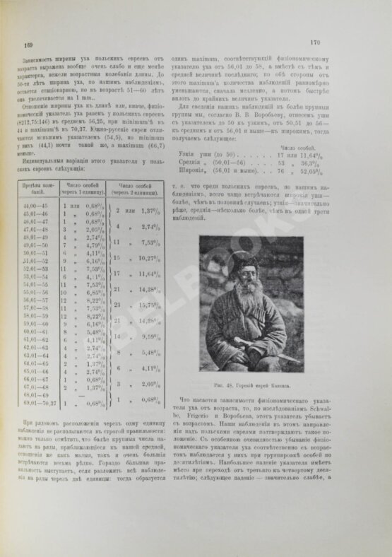 Антикварная книга Элькинд, А.Д. [автограф] Евреи