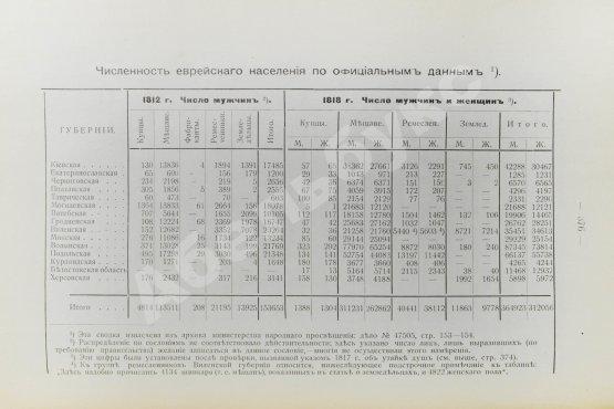 Антикварная книга Гессен, Ю.И. История еврейского народа в России