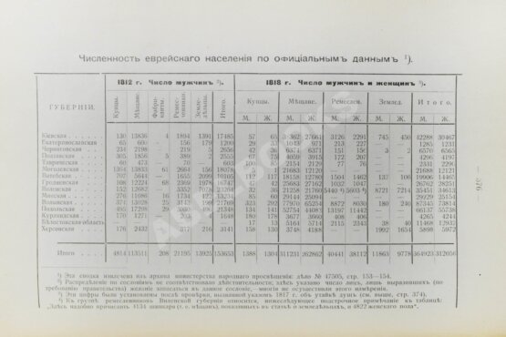 Антикварная книга Гессен, Ю.И. История еврейского народа в России