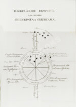 Мудров, М.Я. [автограф] Конволют изданий о Медицинском факультете Московского университета