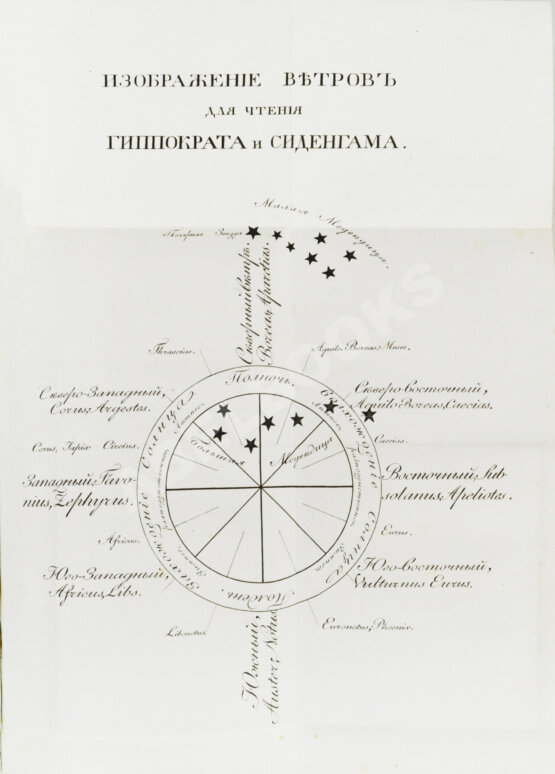 Антикварная книга Мудров, М.Я. [автограф] Конволют изданий о Медицинском факультете Московского университета