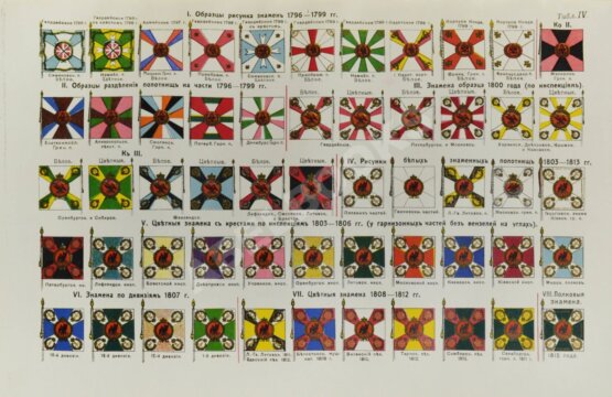 Военная энциклопедия Военная энциклопедия