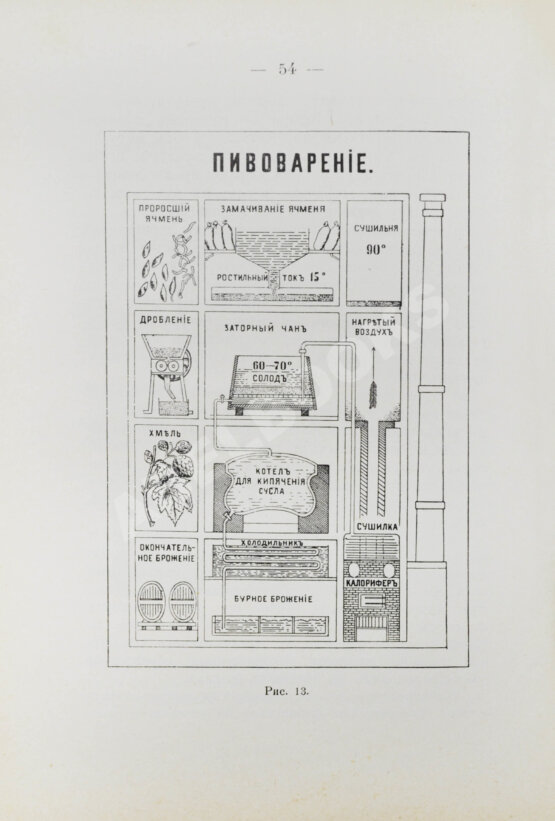 Антикварная книга Учебник трезвости