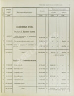 Отчёт Государственного контроля по исполнению государственной росписи и финансовых смет за 1904 год