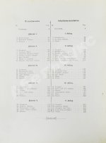 Руслан и Людмила. Волшебная опера в 5 действиях.