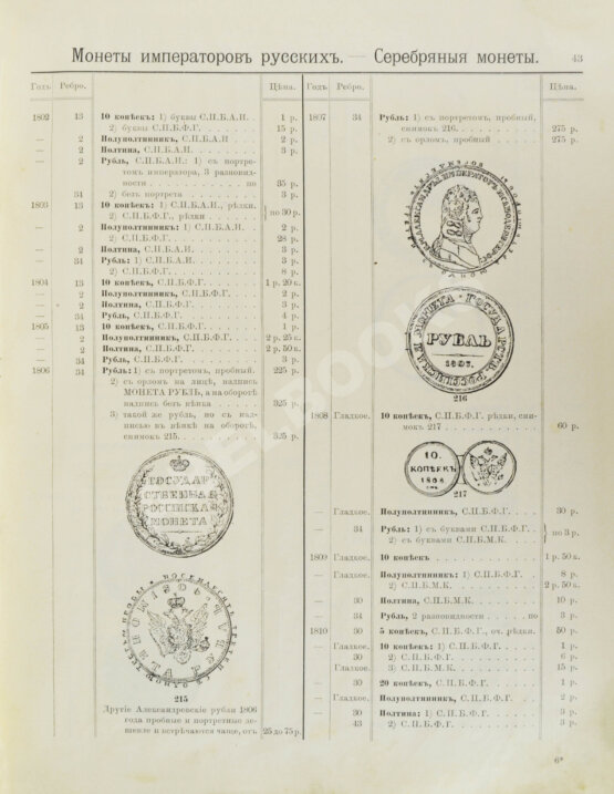 Антикварная книга Любомудров, И.В. Старинные ценные русские монеты