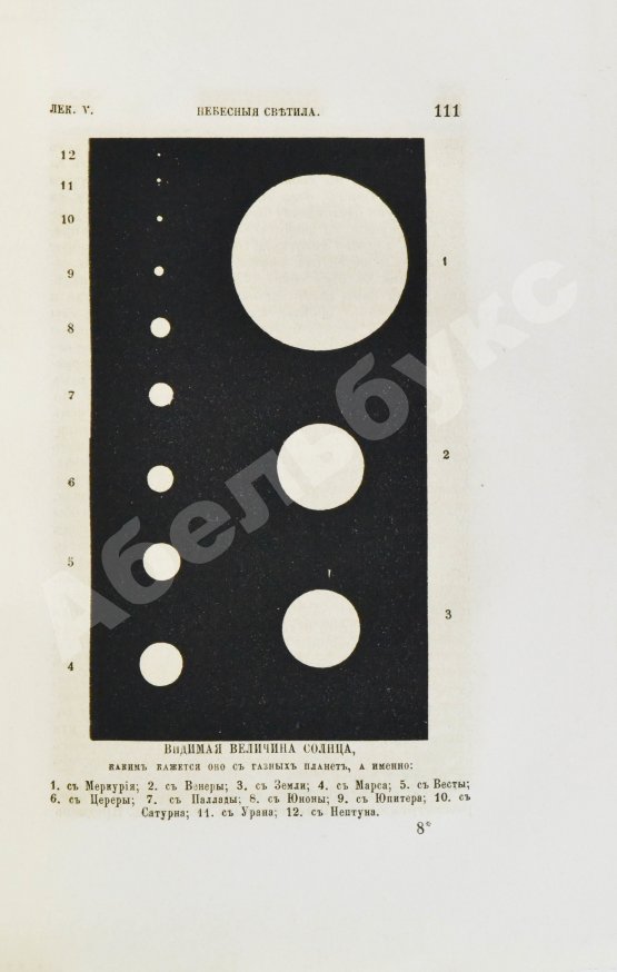 Антикварная книга Митчел, О.М. Небесные светила, или Планетные и звёздные миры