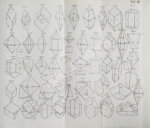 Главные основания минералогии