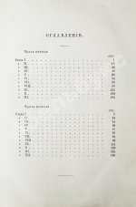 Гончаров, И.А. Полное собрание сочинений И.А. Гончарова