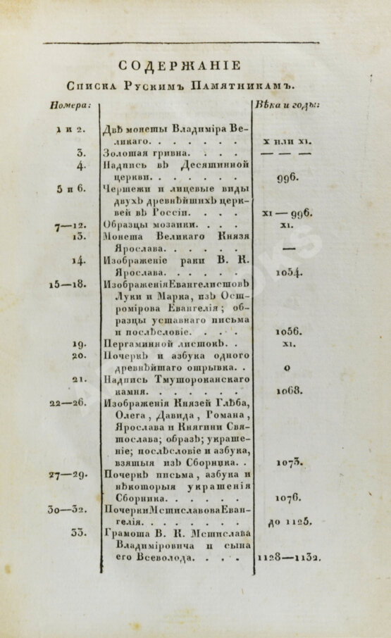 Антикварная книга Список русским памятникам, служащим к составлению истории художеств и отечественной палеографии,